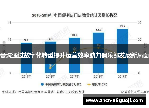 曼城通过数字化转型提升运营效率助力俱乐部发展新局面