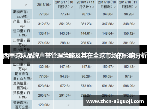 西甲球队品牌声誉管理策略及其在全球市场的影响分析
