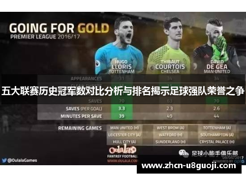 五大联赛历史冠军数对比分析与排名揭示足球强队荣誉之争