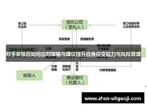 对手举报后如何应对策略与建议提升自身应变能力与风险管理