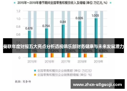曼联年度财报五大亮点分析透视俱乐部财务健康与未来发展潜力