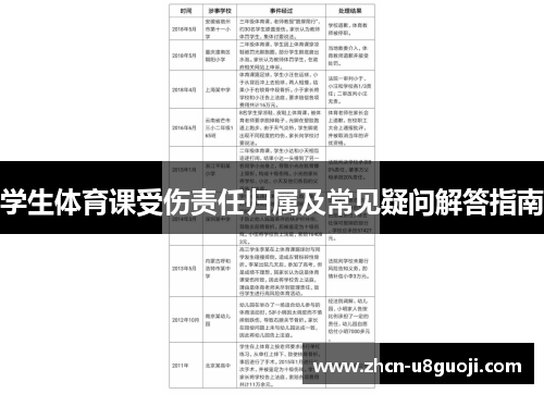 学生体育课受伤责任归属及常见疑问解答指南