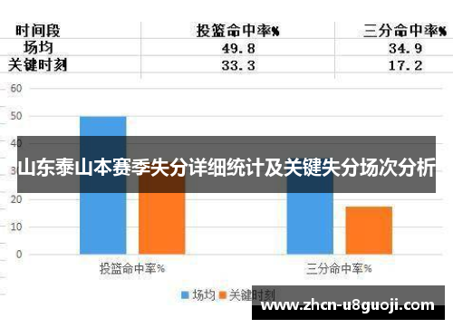 山东泰山本赛季失分详细统计及关键失分场次分析