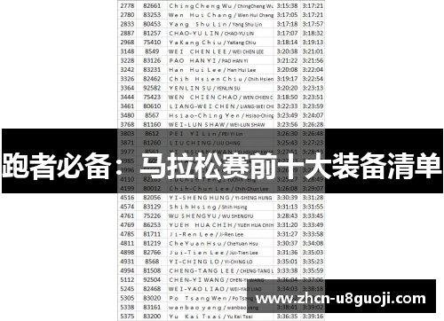 跑者必备：马拉松赛前十大装备清单