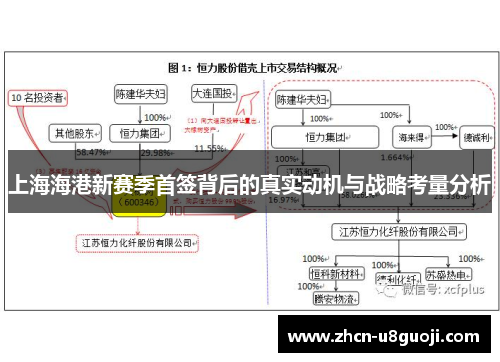 上海海港新赛季首签背后的真实动机与战略考量分析
