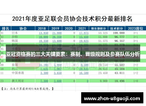 亚冠资格赛的三大关键要素：赛制、晋级规则及参赛队伍分析