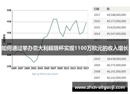 如何通过举办意大利超级杯实现1100万欧元的收入增长