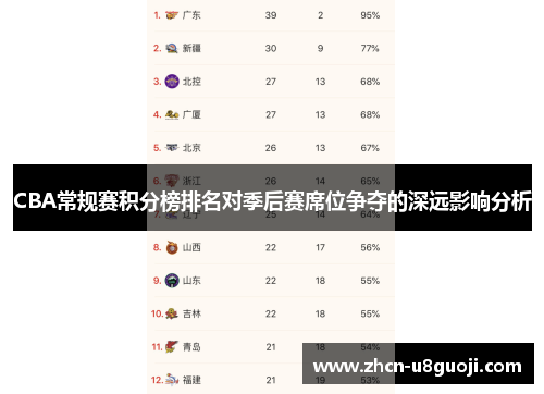 CBA常规赛积分榜排名对季后赛席位争夺的深远影响分析