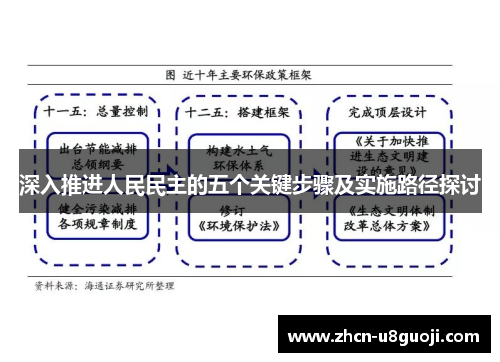 深入推进人民民主的五个关键步骤及实施路径探讨