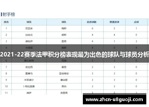 2021-22赛季法甲积分榜表现最为出色的球队与球员分析