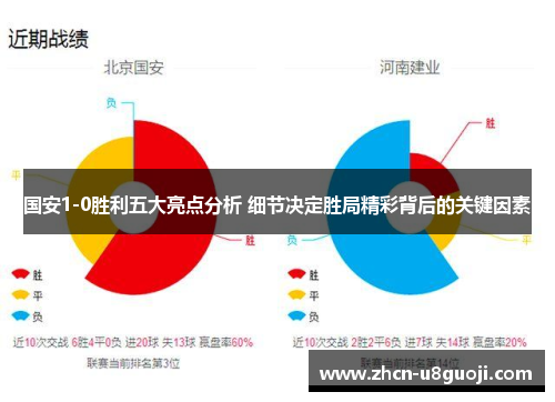 国安1-0胜利五大亮点分析 细节决定胜局精彩背后的关键因素