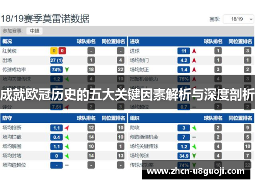 成就欧冠历史的五大关键因素解析与深度剖析