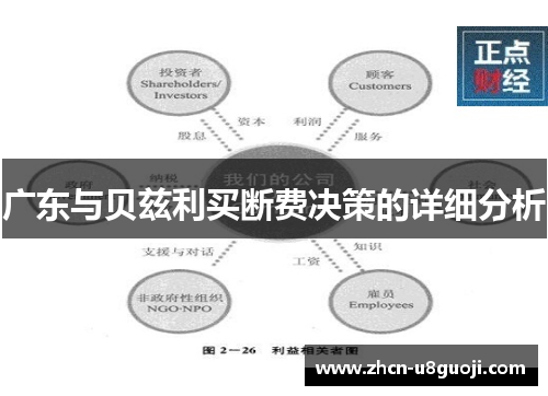 广东与贝兹利买断费决策的详细分析