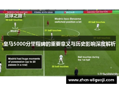 皇马5000分里程碑的重要意义与历史影响深度解析