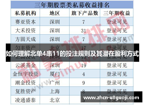 如何理解北单4串11的投注规则及其潜在盈利方式